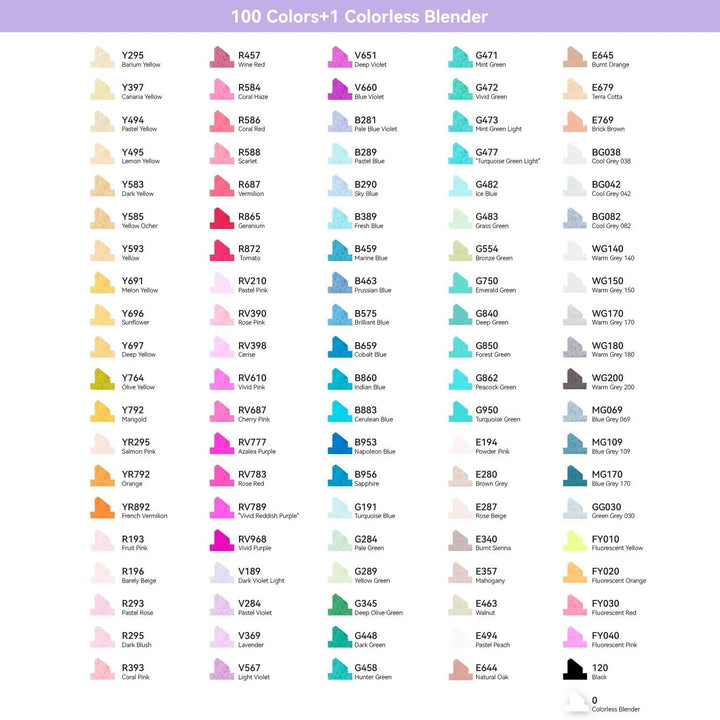 Ohuhu Marker Stifte, 100 Farben Stiften Marker Pen verdoppelt spitzt Kunst Sketch Twin Marker Stifte