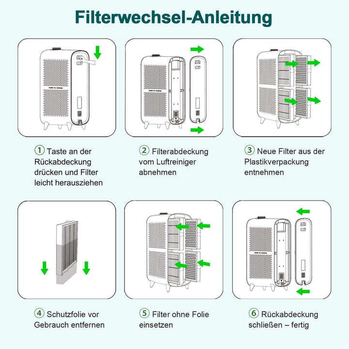 Jafända Ersatzfilter für JF500 Luftreiniger Allergiker, 3 in 1Hohe Effizienz, HEPA + 0.66lbs Aktivko