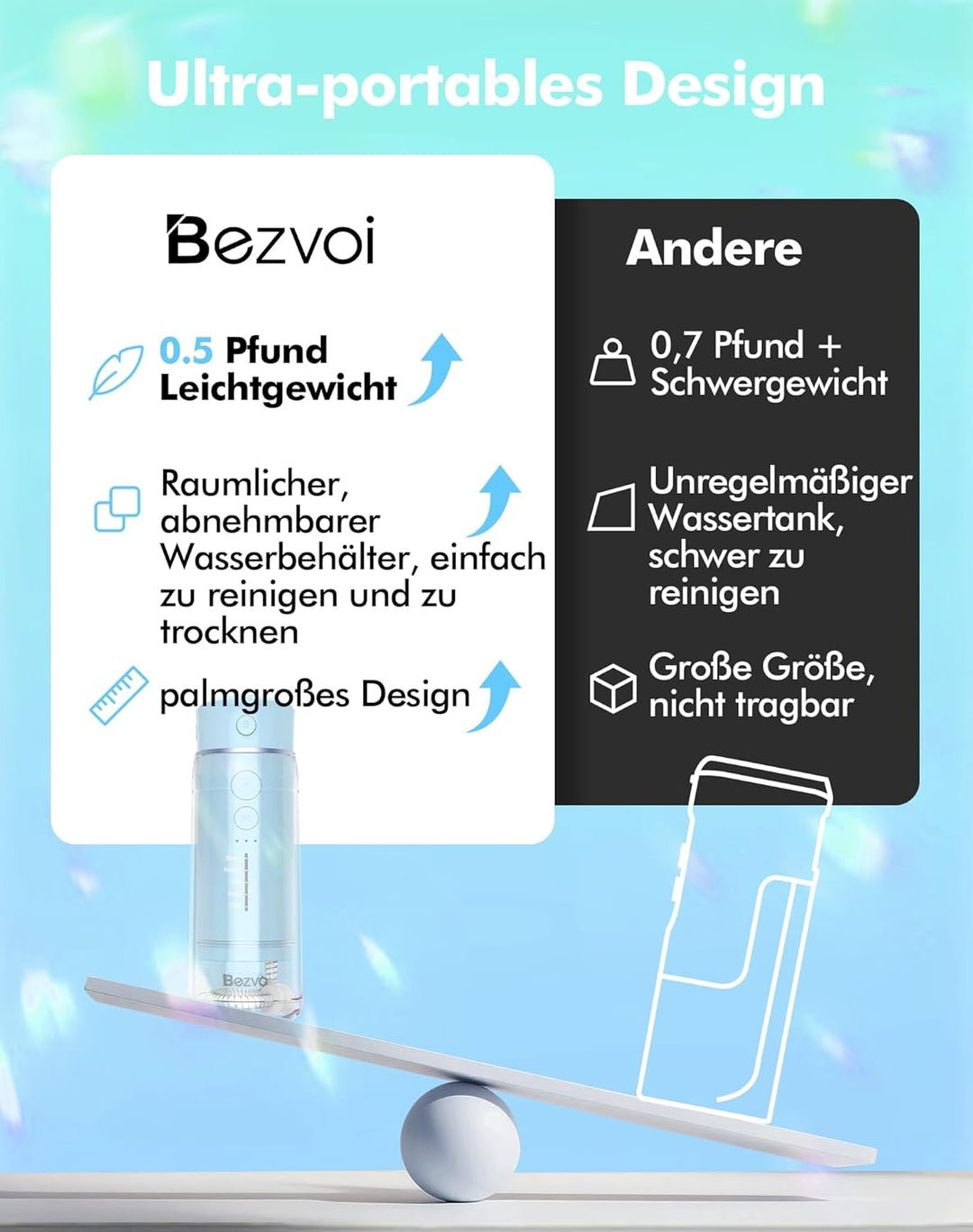 Reise Munddusche Kabellos Zahnreinigung: Oral Irrigator mit 5 Modi, 180ML Wassertank IPX7 Wasserdich