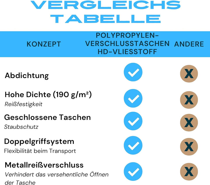 5er-Set Einkaufstaschen (5x30L) mit Reissverschluss & Vordertasche, extrem strapazierfähige & wieder