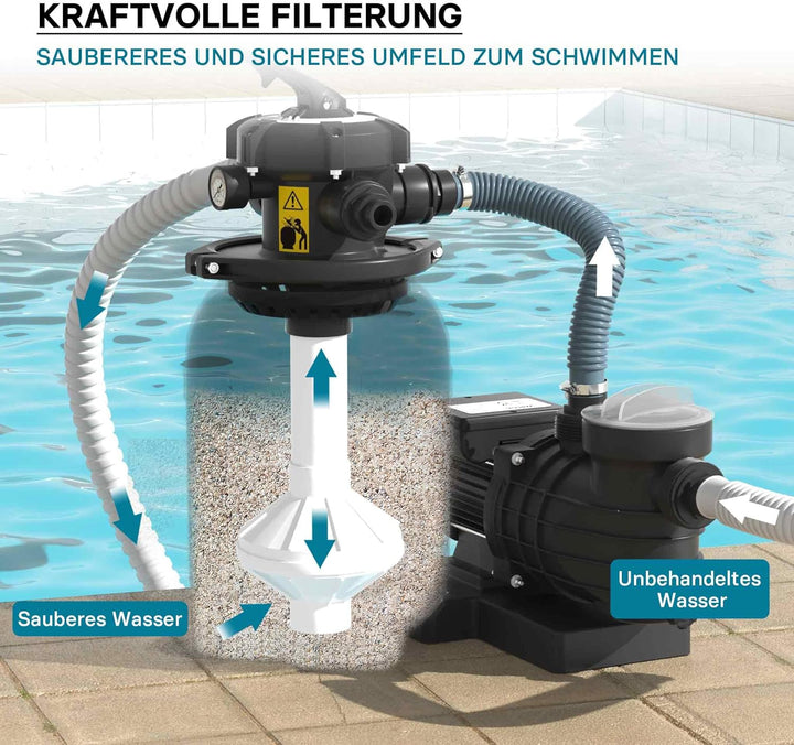 Wiltec Sandfilteranlage 250 W mit 14l Filtertank und selbstansaugender Pumpe 10000 l/h, Sandfilterpu