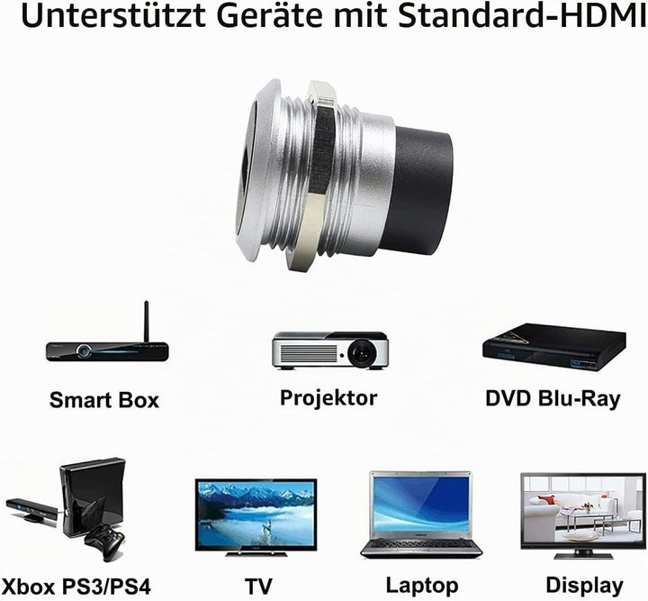 PENGLIN 2 STÜCK HDMI-Kabel Einbaubuchse, Weiblich auf Weiblich 4K-Adapter, HDMI-Durchgangsdose 4K 30