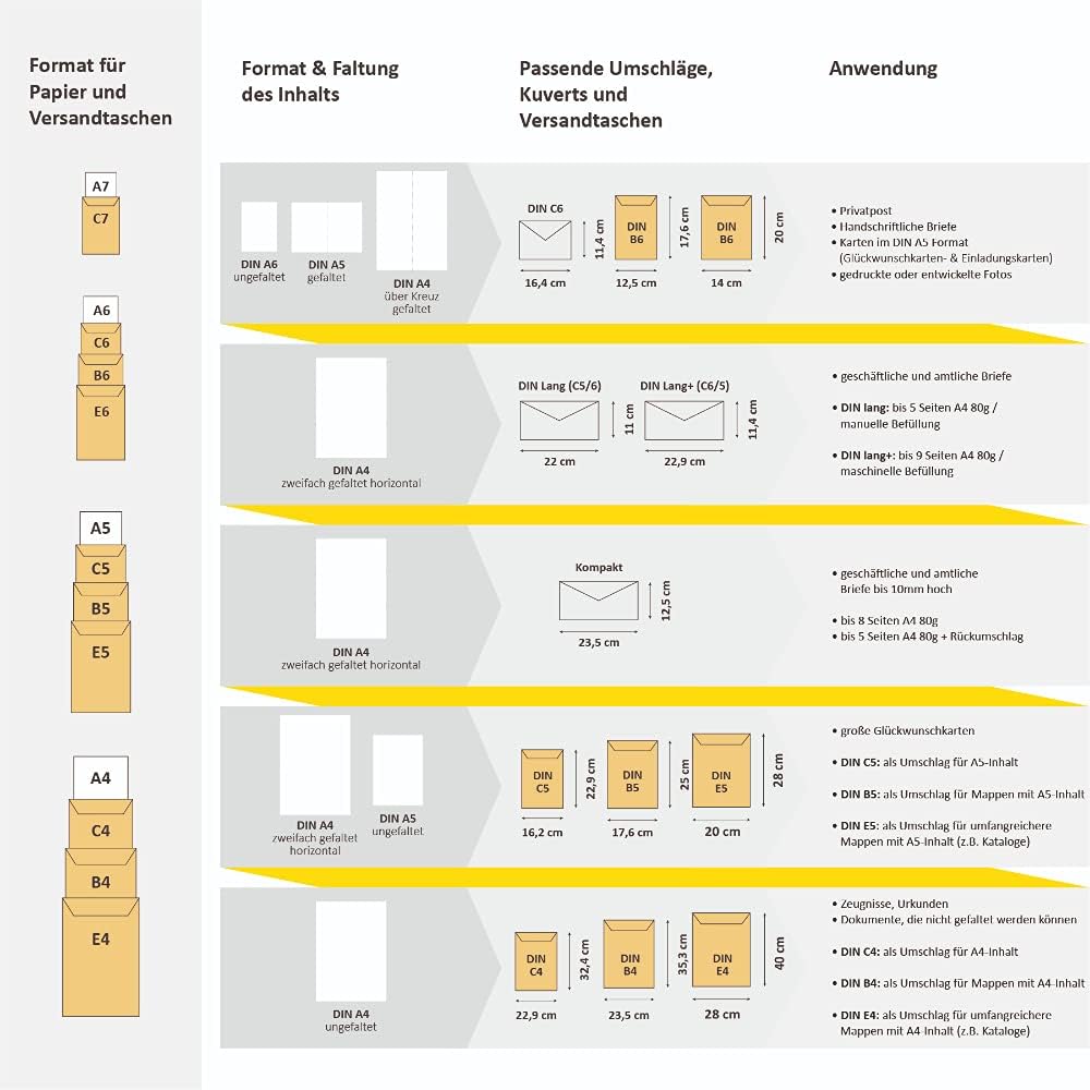 Idena 10222 - Briefumschläge ohne Fenster DIN lang, 1000 Stück selbstklebend, Umschläge aus 75 g/m²