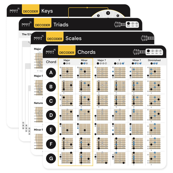 Gitarren-Spickzettel | Decoder Gitarrenakkord-Spickzettel, Hilfe beim Erlernen der Gitarre mit Noten