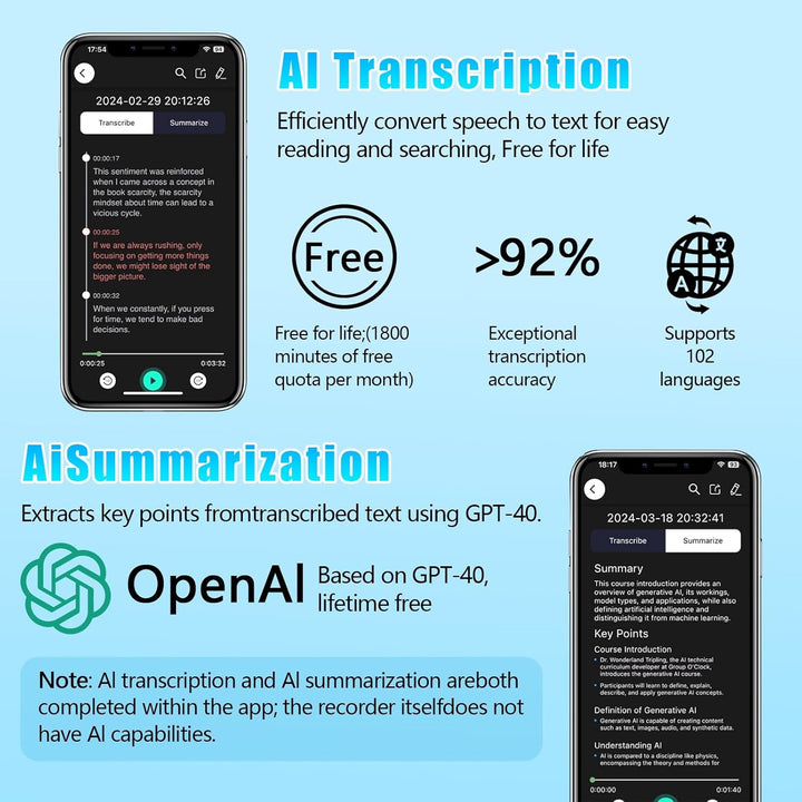 KI Digitales Diktiergerät 64GB – Aufnahmegerät mit Automatischer Transkription und Zusammenfassung,