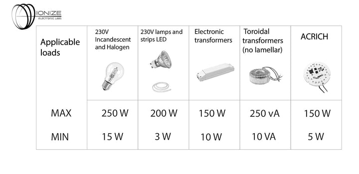 IONIZE DL321 Tastdimmer 200W LED, Unterputz, 230V