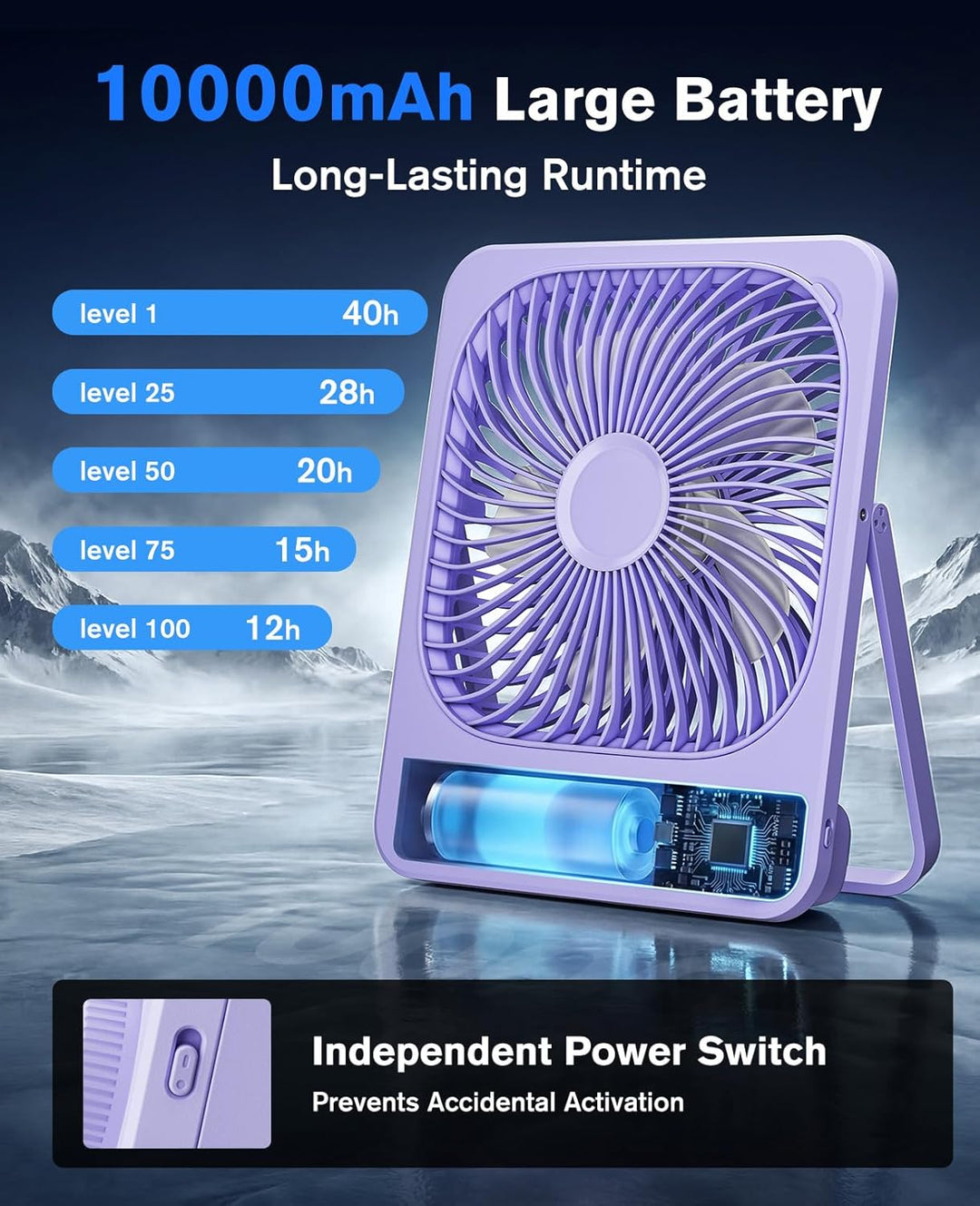 Akku Ventilator: 10000mAh 40H Tischventilator Leise mit 100 Stufen, 15s Auto-Aus LED Display, Reinig