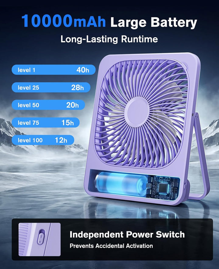 Akku Ventilator: 10000mAh 40H Tischventilator Leise mit 100 Stufen, 15s Auto-Aus LED Display, Reinig