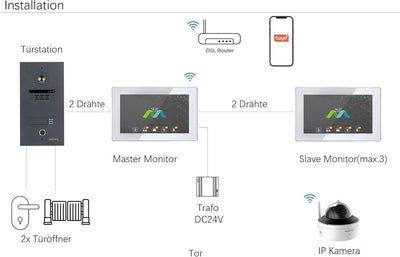 MATHFEL 2 Draht Bus WLAN Video Türsprechanlage, Fingerprint mit Bluetooth-Funktion, Gegensprechanlag