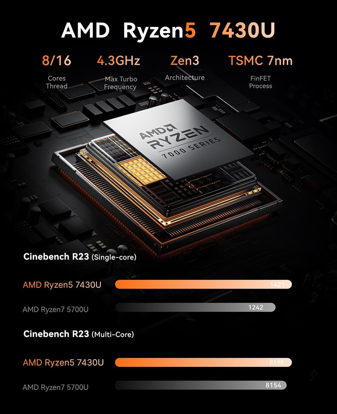 NiPoGi Mini PC 32GB DDR4 1TB SSD, AMD Ryzen 7 5700U(Bis zu 4.3 GHz,8C/16T) Micro Desktop Computer Fü