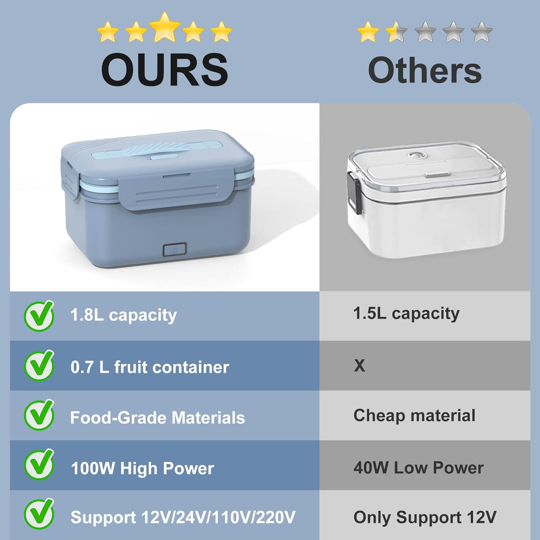 100W Elektrische Lunchbox Erwachsene, 3-in-1 12/24/220V Thermo Lunch box mit Besteck und Isolierter
