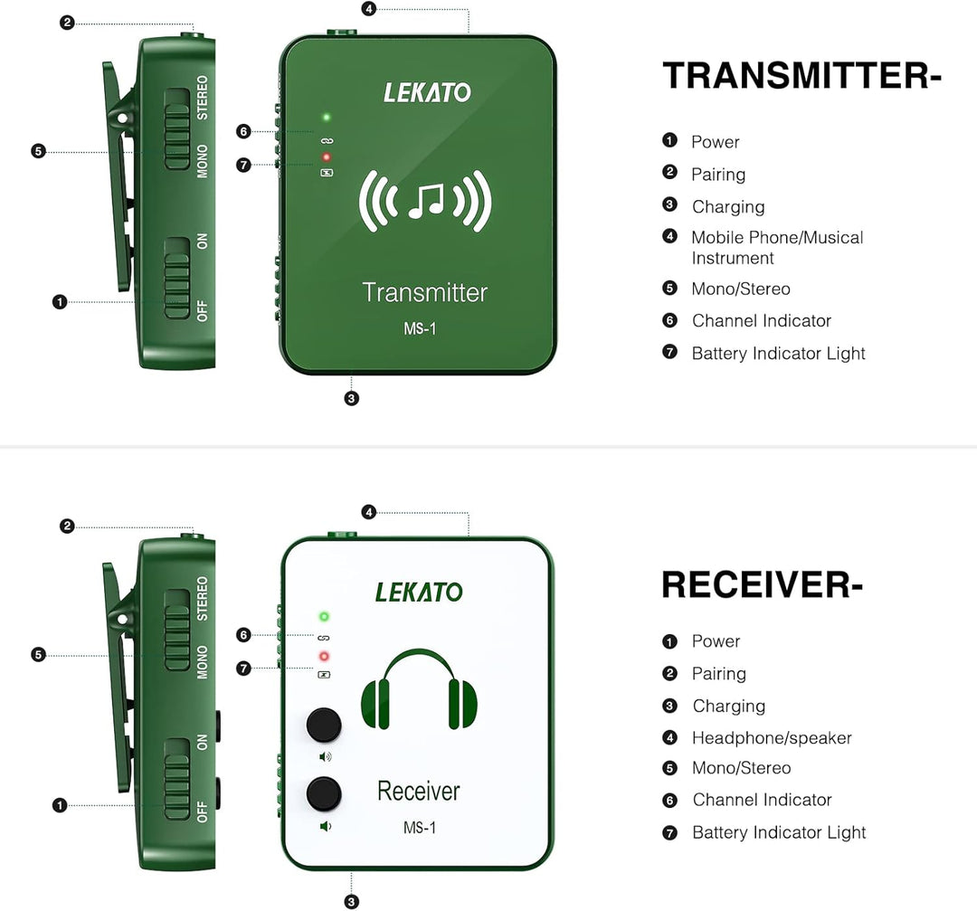 LEKATO Kabelloses In-Ear-Monitorsystem, 2,4 GHz, kabelloses IEM-System mit Sender, Gürtelpack-Empfän