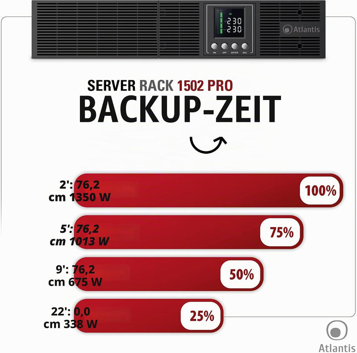 Atlantis A03-OP1502P-RC PRO UPS OnLine Unterbrechungsfreie Stromversorgung, Doppelwandlung, reine Si