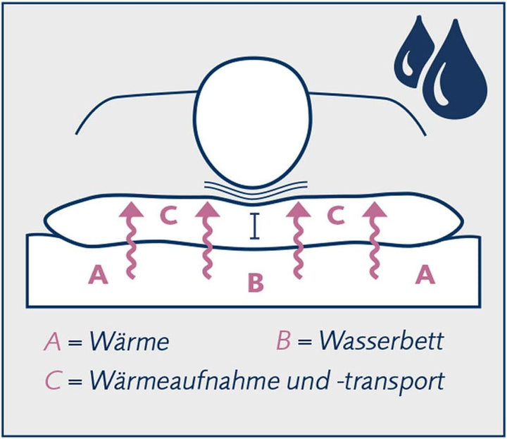 billerbeck Nackenstützkissen | Varilux | 40 x 80 cm | waschbar bis 60° C | angenehm soft | Aloe Vera