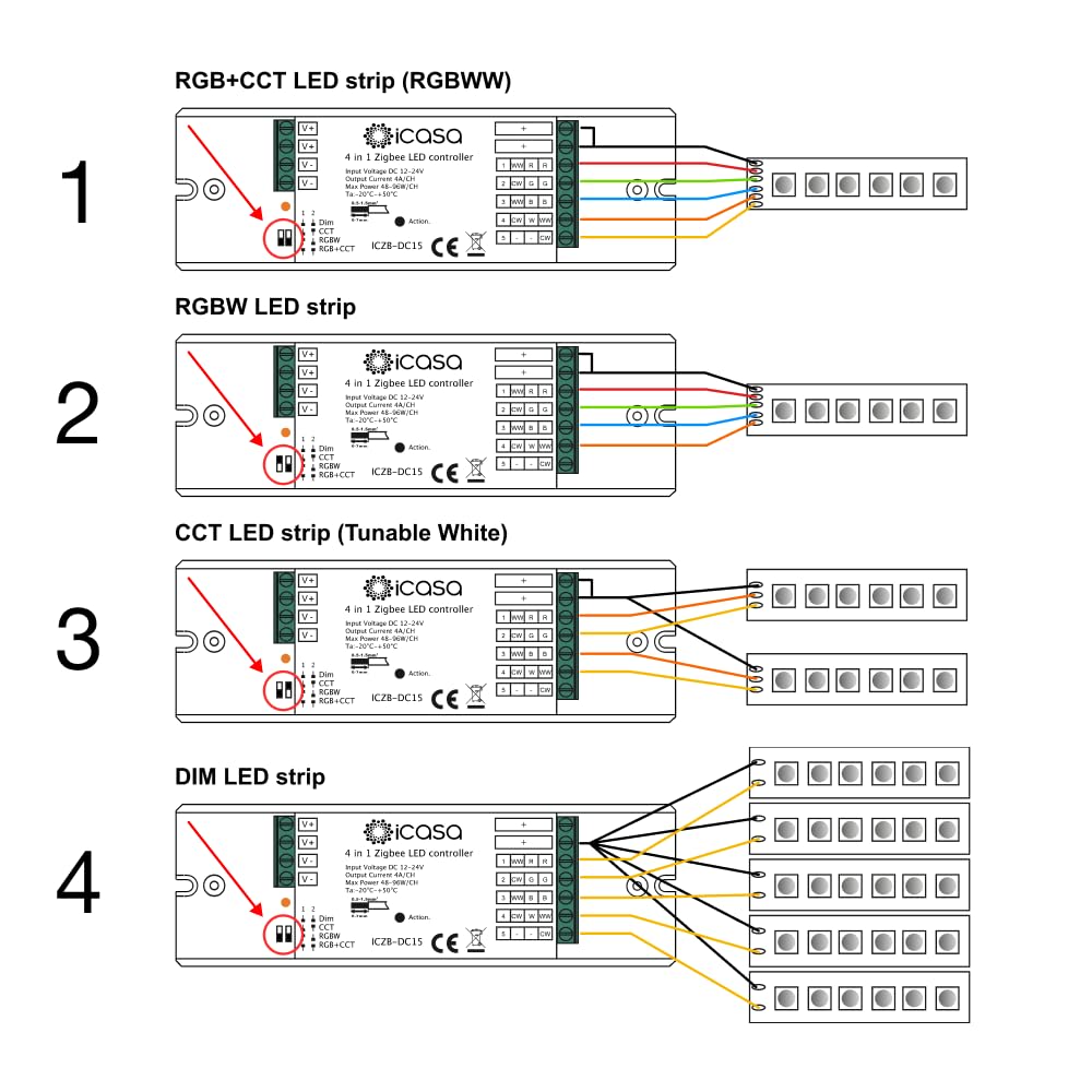 icasa Aktor Kompatibel mit Zigbee 3.0 Gateway (4 in 1 LED strip controller)