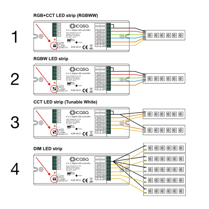 icasa Aktor Kompatibel mit Zigbee 3.0 Gateway (4 in 1 LED strip controller)