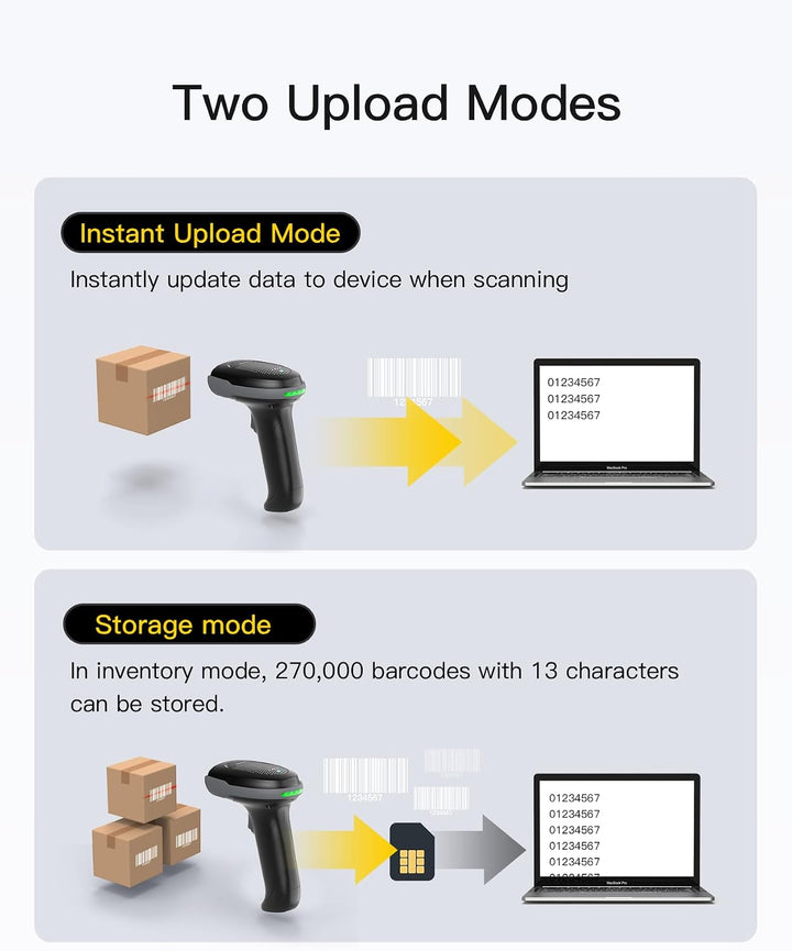 Inateck Barcode Scanner Bluetooth 2D 1D QR, 2x2000mAh Wechselakku, USB-C | QR Code Scanner PDF417, m