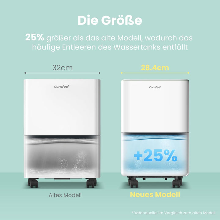 COMFEE Luftentfeuchter 12 Liter/Tag, Geeignet für Räume von ca. 50 Kubikmetern (20 Quadratmetern), A