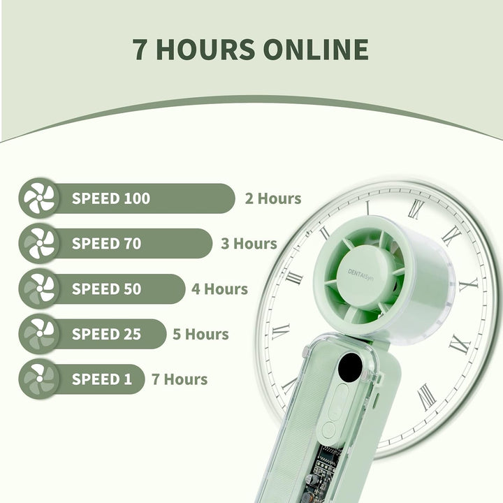 DENTAISyn 3 in1 tragbarer Hand-Turbo-Ventilator – 100 Geschwindigkeitsstufen, Digitalanzeige, über U