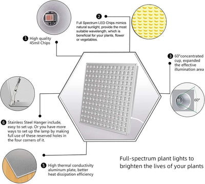 Roleadro 75W LED Pflanzenlampe Vollspektrum Winter LED Grow Light Pflanzenlicht Led Grow Lamp für Zi