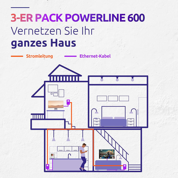 STRONG Powerline 600 Triple Pack | enthält 3 Powerline 600 Adapter | bis zu 600 Mbit/s |HomePlug AV