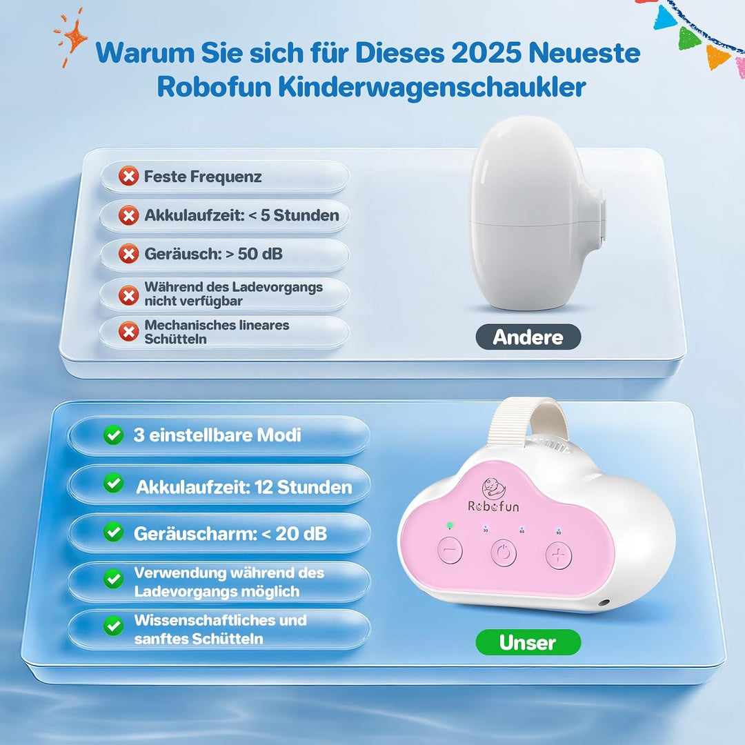 Robofun Kinderwagenschaukler - 2025 Das Original-Schlafhilfe für Babys, 5 Einstellbare Weiss 8, Weis