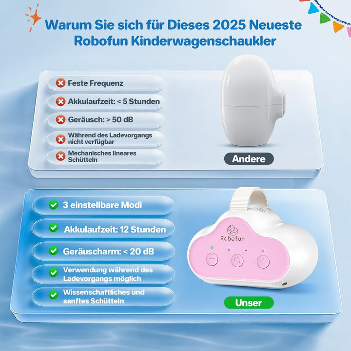 Robofun Kinderwagenschaukler - 2025 Das Original-Schlafhilfe für Babys, 5 Einstellbare Weiss 8, Weis