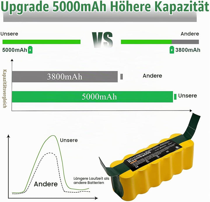 5000mAh Ersatzakku für iRobot Roomba 14,4V 500 600 800 800 900 510 530 532 535 540 550 560 562 570 5