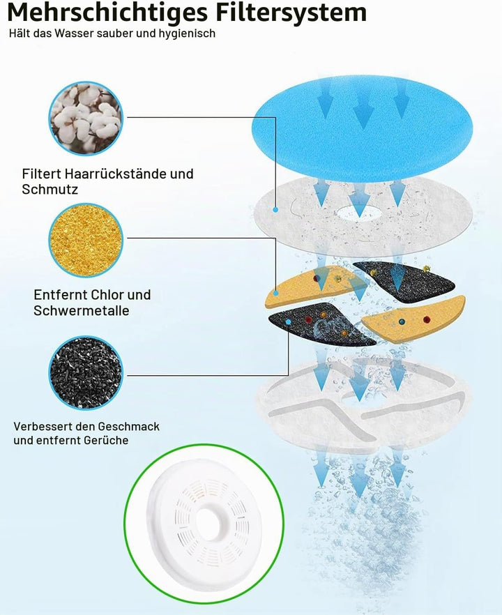 8 Stück Katzenbrunnen Filter,Cat Water Fountain Filters,Ersatzfilter Trinkbrunnen für Katze,Aktivkoh