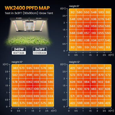 wolezek WK2400 LED Grow Lampe Vollspektrum mit 5000K Sam-sung Dioden, 240W Dimmbare Pflanzenlampe mi