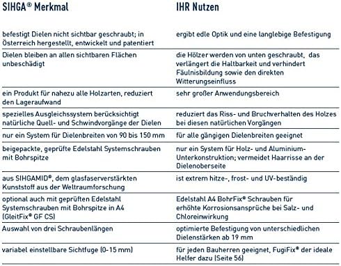 GleitFix GF Sihgamid | Holzterrassen-Montage | unsichtbare Verschraubung | Grösse 22 mm - Inhalt 50