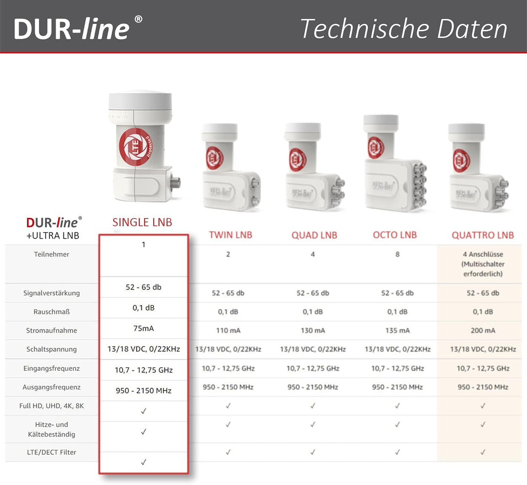 DUR-line +Ultra Octo LNB - 8 Teilnehmer weiss - mit LTE-Filter, 8-Fach, digital mit Wetterschutz, Fu