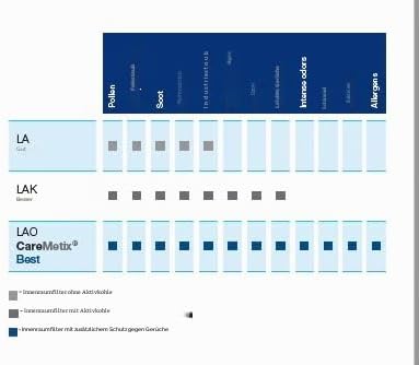 MAHLE LAO 1398 Innenraumfilter Allergen-, Bakterien- und Geruchsschutz, Allergen-, Bakterien- und Ge