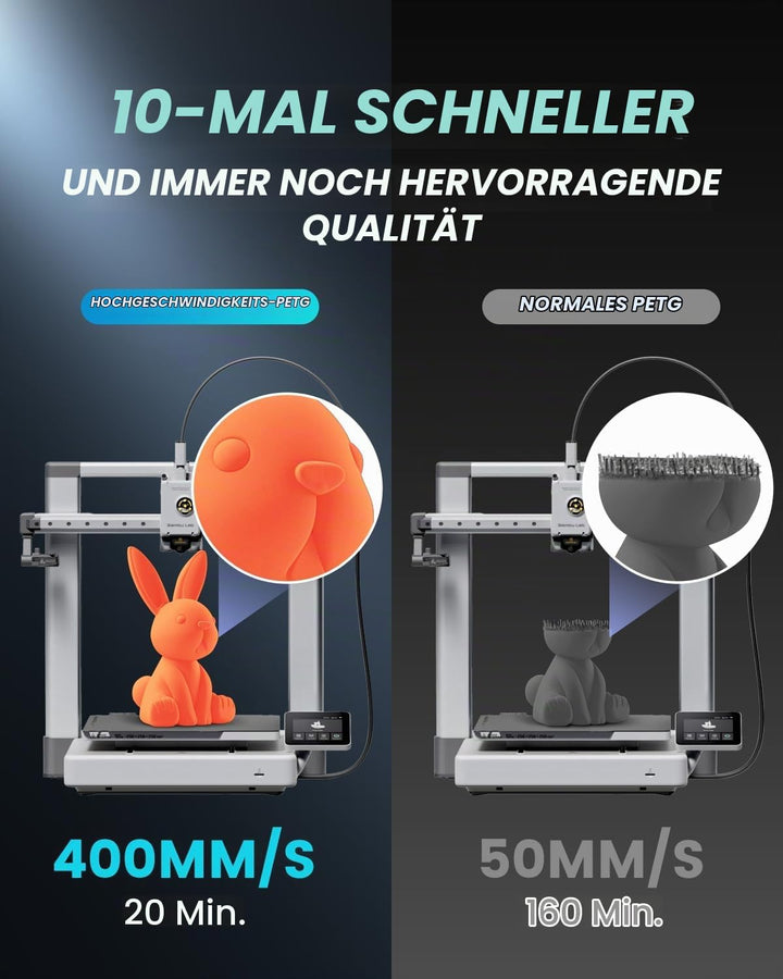 SUNLU Rapid PETG 3D Filament 1.75 mm 1KG, Hohe Geschwindigkeit 30–600mm/s 3D Drucker Filament, Massg