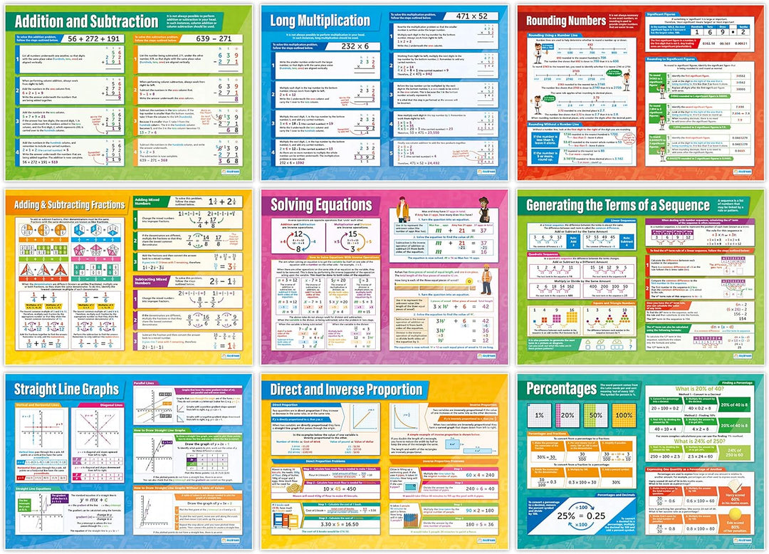 Daydream Education Mathematikposter, Hochglanzpapier, 594 mm x 850 mm (A1), Mathematikkarten für das