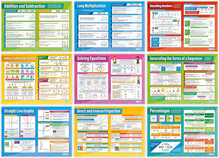 Daydream Education Mathematikposter, Hochglanzpapier, 594 mm x 850 mm (A1), Mathematikkarten für das