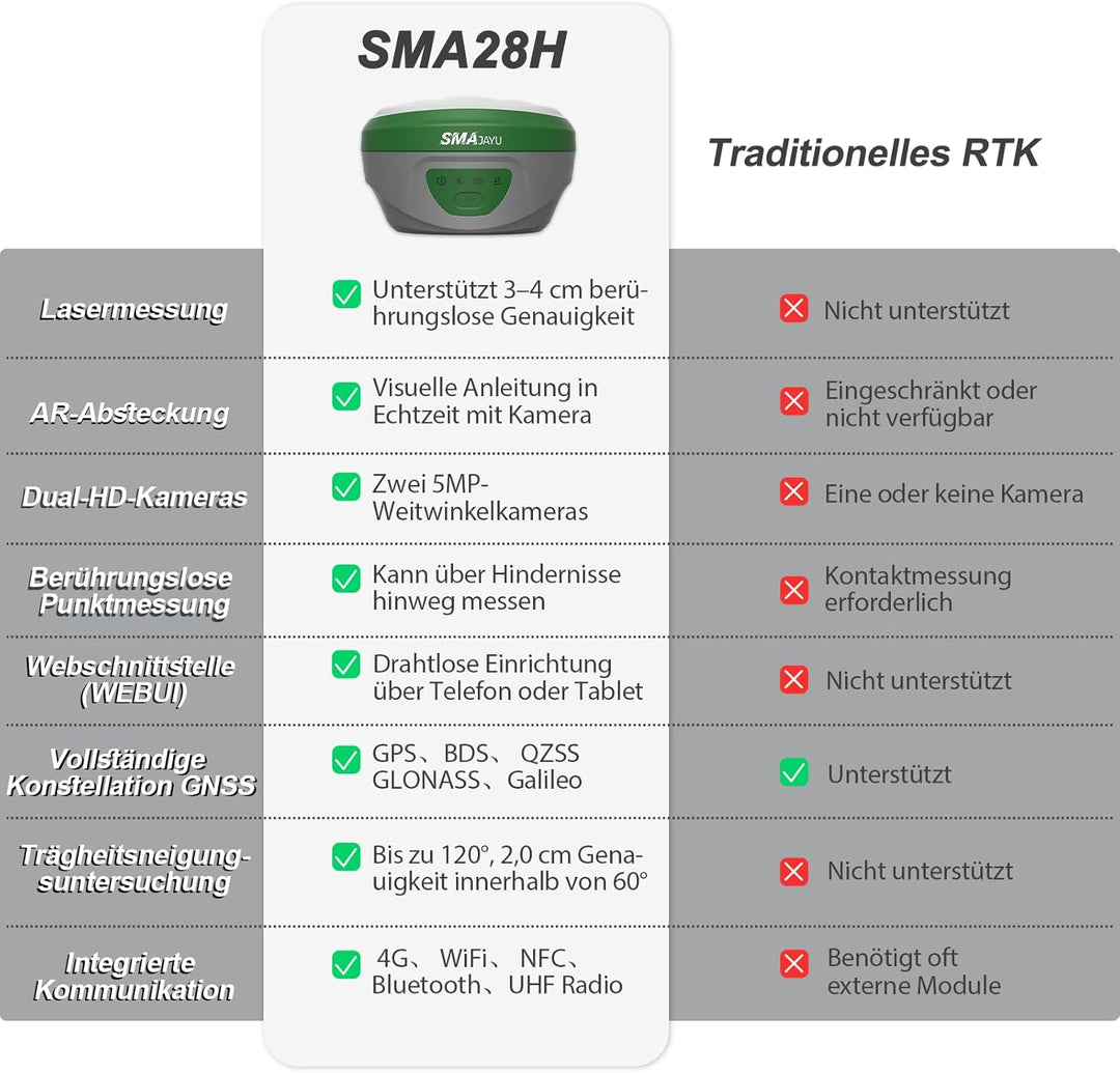 SMA28H Laser-RTK-GNSS-Vermessungssystem | 2 cm Genauigkeit | Dual-Kameras, Laser (max. 30 m), AR-bas