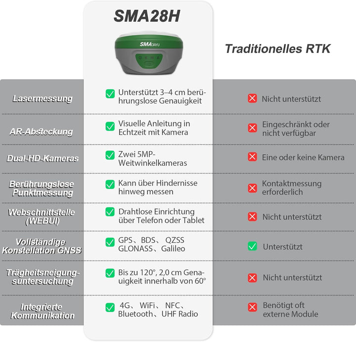 SMA28H Laser-RTK-GNSS-Vermessungssystem | 2 cm Genauigkeit | Dual-Kameras, Laser (max. 30 m), AR-bas