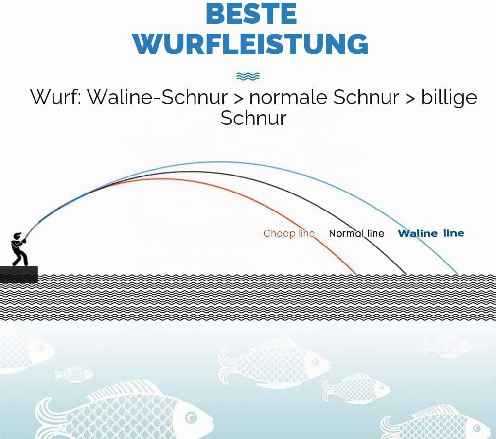 Waline 8 Stränge Super Strong PE Geflochtene Angelschnur 8fach Grün Mehrfarbig 300m 500m Angelschnur