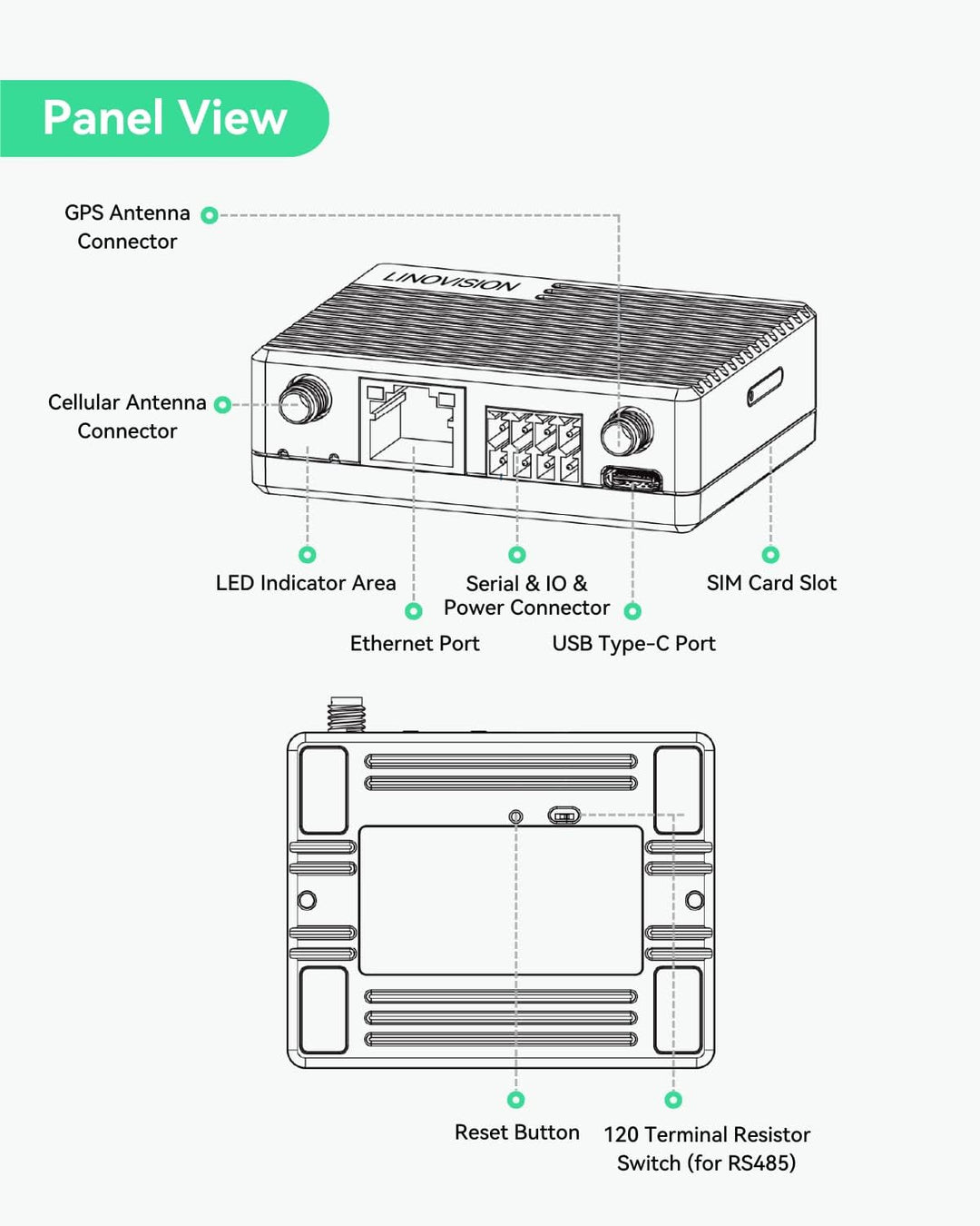 LINOVISION Mini Industrial 4G LTE Router mit geringem Stromverbrauch, GPS, RS232/RS485, DI/DO, USB-D