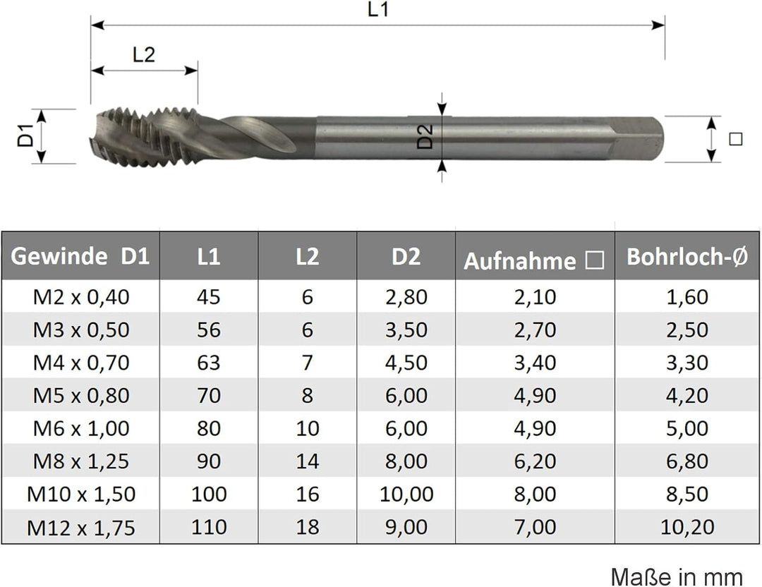 Weischer® - HSS-G Sacklochbohrer M12 | Maschinengewindebohrer Sacklochgewinde | Gewindeschneider Gew