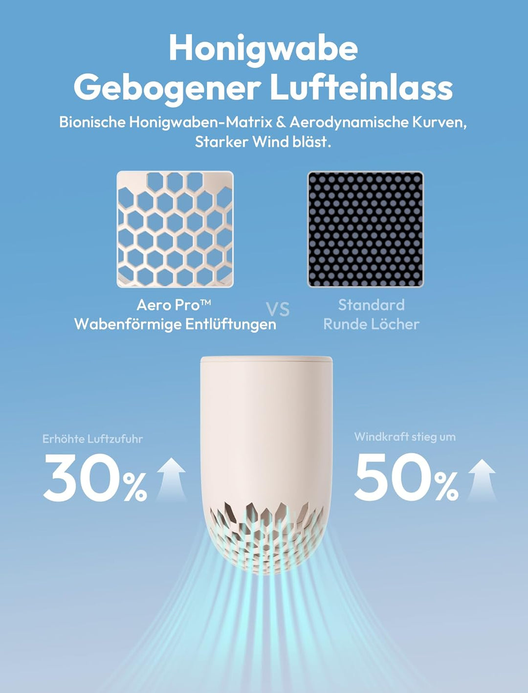 Aecooly Tragbarer Handventilator, Leistungsstarker Turbo-Lüfter mit 19000 U/min, Aero Pro, Bis zu 15