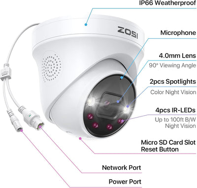 ZOSI 5MP Add-On PoE Überwachungskamera Aussen mit KI Personen-/Fahrzeugerkennung, 2-Wege-Audio, Farb