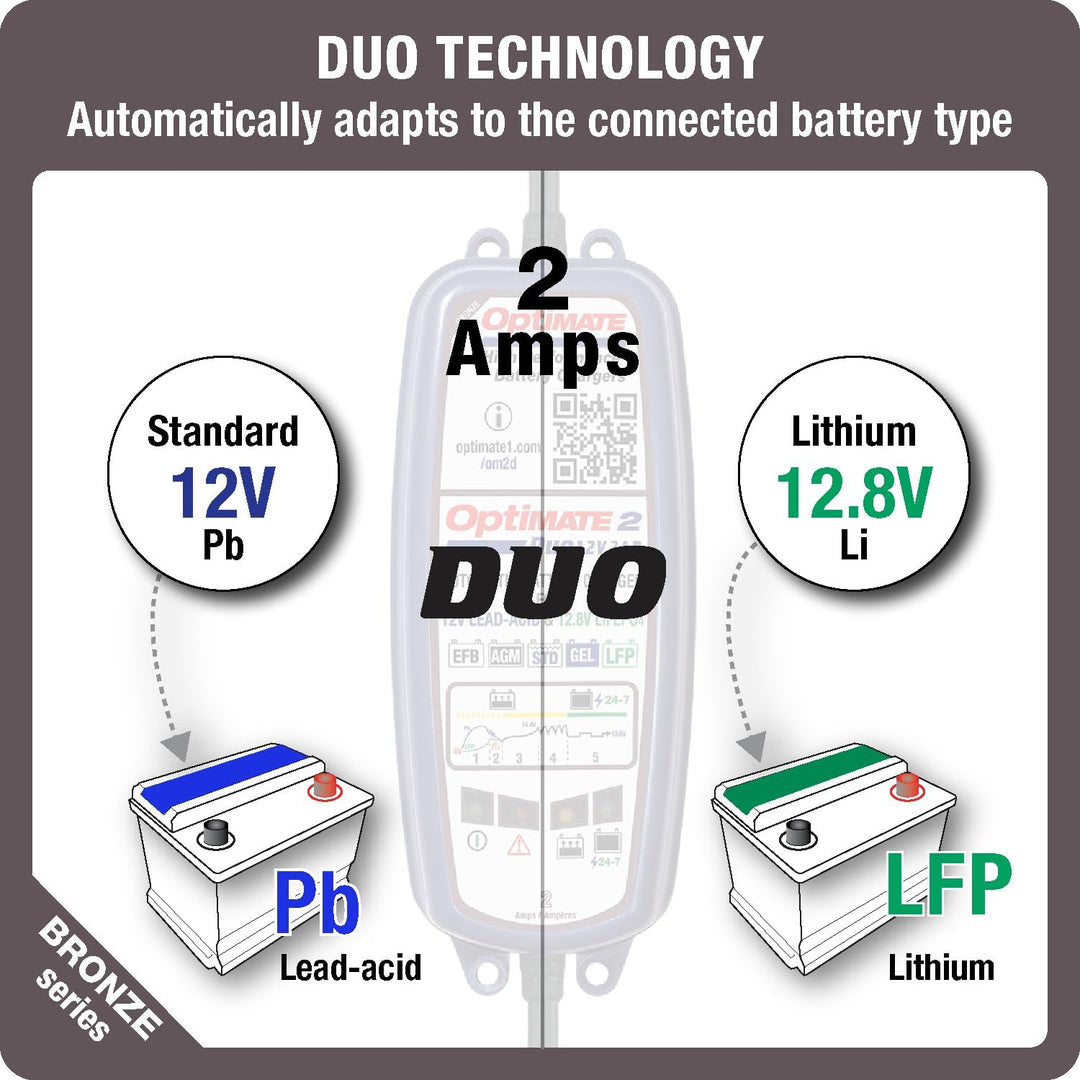 Optimate 2 DUO - 5-stufiges 12V/12,8V 2A Batterielade- und Wartungsgerät, Blau