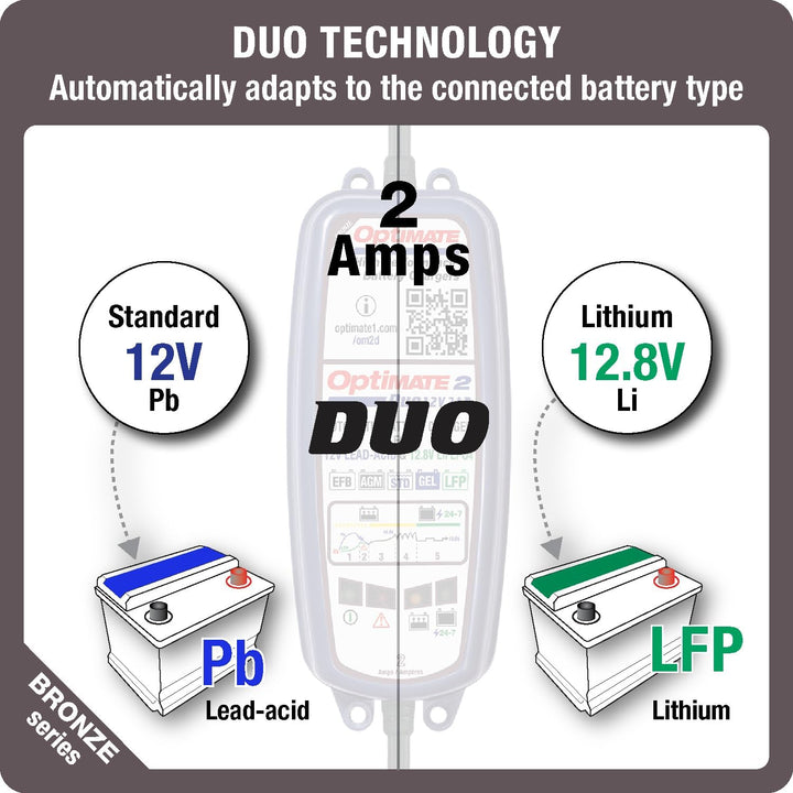 Optimate 2 DUO - 5-stufiges 12V/12,8V 2A Batterielade- und Wartungsgerät, Blau