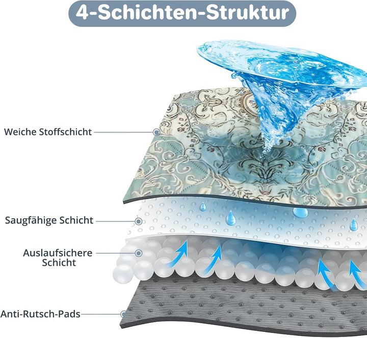 Waschbar Welpen unterlagen, 2 Pack 70x100cm Schnell Absorbierend Pipimatten für Hunde, wasserdichte
