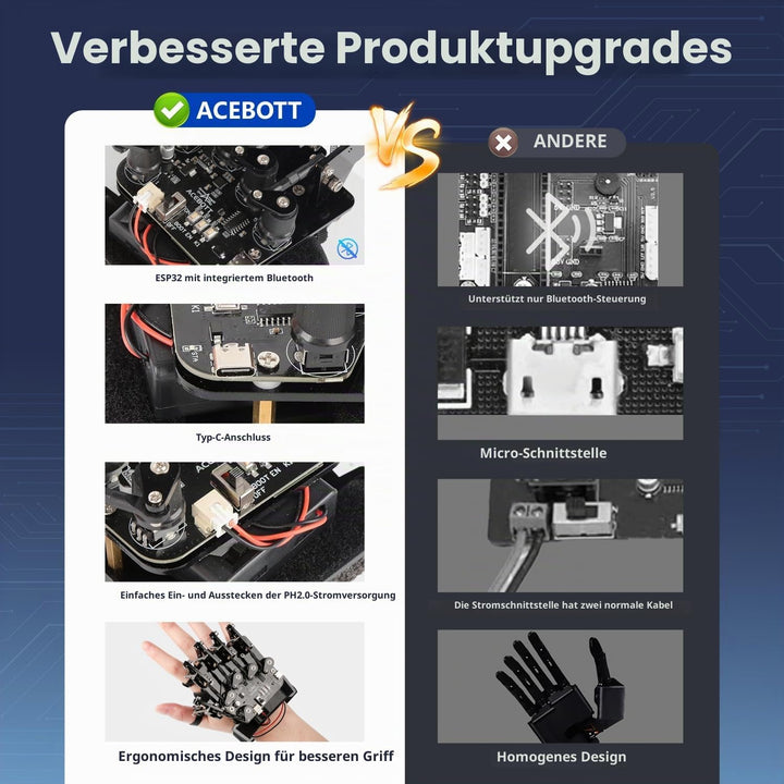 Drahtloser ESP32-Handschuh mit Bewegungserkennung, unterstützt Arduino, ACECode und Python, DIY-Robo
