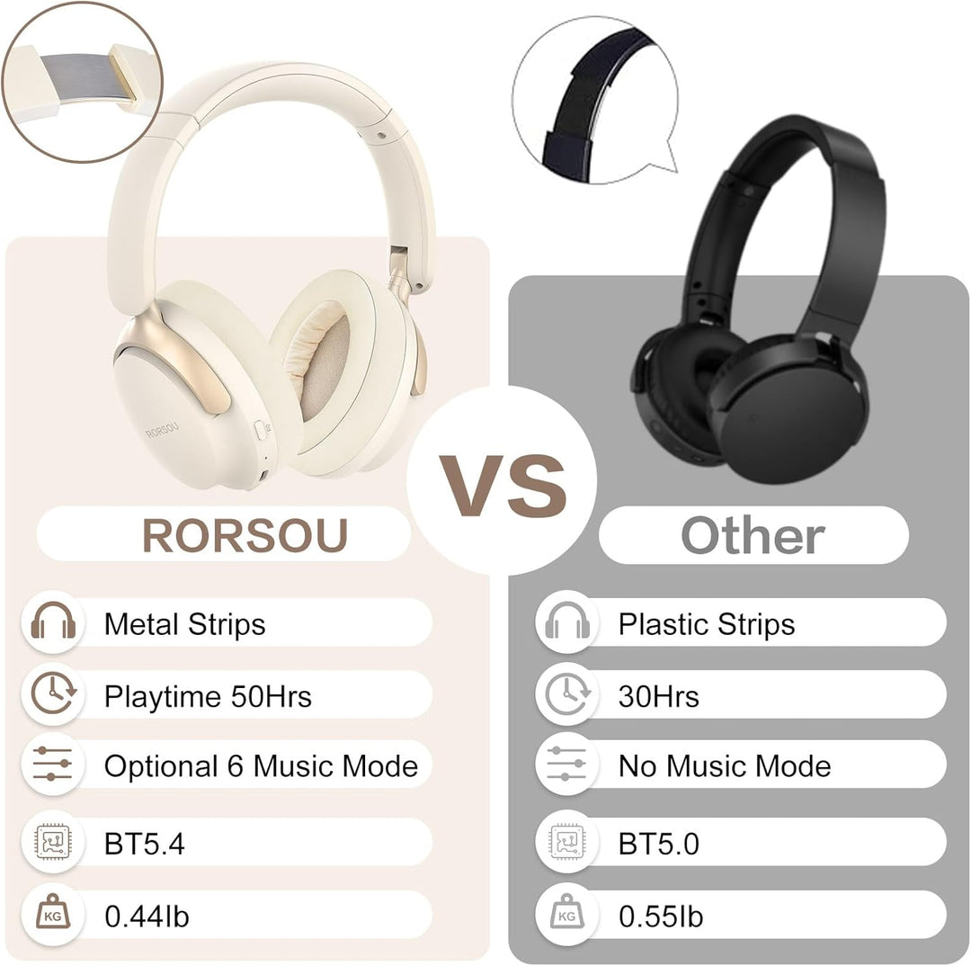 RORSOU B8 Over-Ear Bluetooth Kopfhörer, 6 EQ Musik Modi, 50 stündige Laufzeit, Deep Bass Wireless Ko