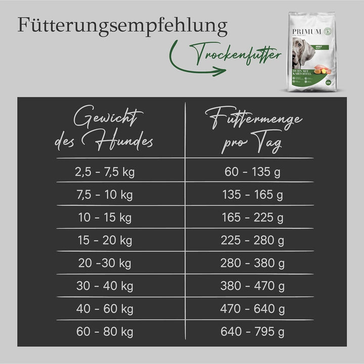 Primum - Soft Huhn mit Kartoffel - 5 kg - Halbfeuchtes Hundefutter - Getreidefreies Trockenfutter -