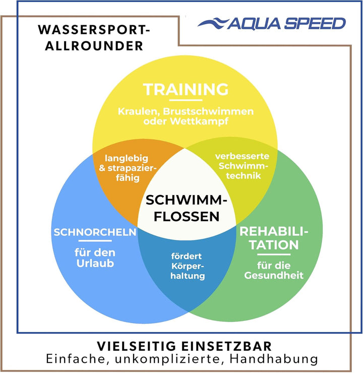 Aqua Speed Kurze Schwimmflossen für Erwachsene und Kinder I HIGH TECH | weiche Trainingsflossen I le